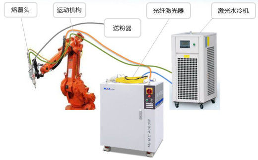 3000W 1064nm 자동 레이저 용접기, 스테인레스 강을 위한 포켓용 레이져 용접기